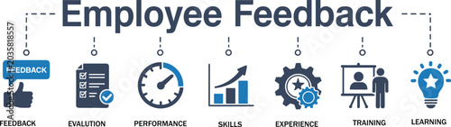 Employee feedback process with icons and text evaluation