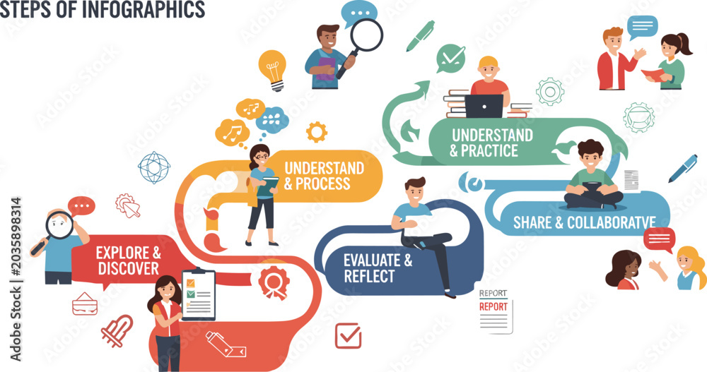 Fototapeta premium Creative Process Infographic With Teamwork Steps Planning Collaboration And Learning Icons Flat Vector Illustration For Business Presentation Design