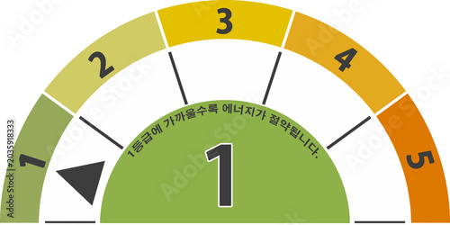 Cuadro en lienzo 에너지 소비 효율 등급 라벨지