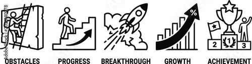 Business success concept icons set, progress and growth metaphors, breakthrough rocket and achievement trophy vector illustrations, obstacles and career development