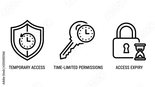 Set of data security and access control line icons including temporary access and time limited permissions with security permissions protection expiration hourglass authentication authorized