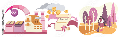 Foto Carbon Credit Trading and Reforestation Concept