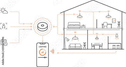 Photos Smart Home Lighting Automation System With Wireless Control And Connected Room M