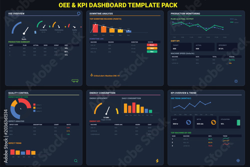 OEE & KPI Manufacturing Dashboard Pack, Editable Vector Templates for Production Monitoring, Quality Control, Downtime Analysis & Energy Efficiency