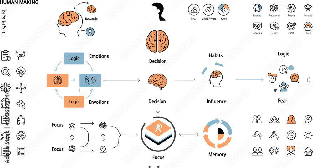 Εκτύπωση καμβά Human decision making psychology vector infographic with emotions habits memory