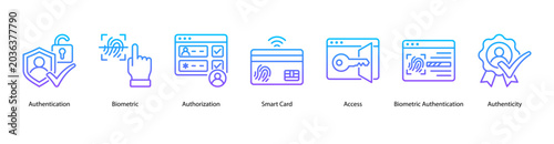 Foto Trusted Access web banner icon vector illustration featuring Authentication, Biometric, Authorization, Smart Card, Access, Biometric Authentication, and Authenticity
