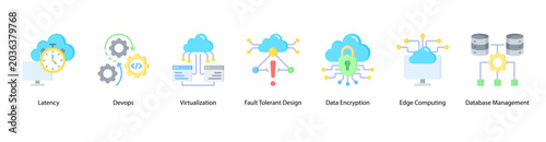 Foto Cloud Engineering web banner icon vector illustration featuring Latency, DevOps, Virtualization, Fault Tolerant Design, Data Encryption, Edge Computing, and Database Management