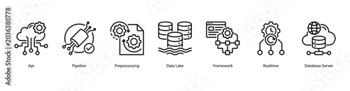 Data Infrastructure web banner icon vector illustration featuring API, Pipeline, Preprocessing, Data Lake, Framework, Realtime, and Database Server.