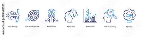 Fotografija Self Development web banner icon vector illustration featuring Breakthrough, Self Development, Mindfulness, Adaptation, Self Growth, Active Listening, and Uprising