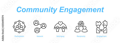 Photography Community Engagement web banner icon concept for with icon of Participation, Network, Belonging, Reciprocity, Engageme