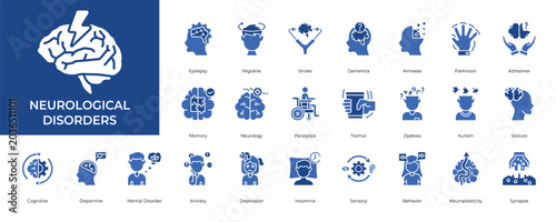 Foto Neurological Disorder Icon set Collection in Glyph Two Color Style