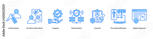 Foto Access Protection web banner icon vector illustration featuring Authorization, Sensitive Information, Support, Authorization, Consent, Two Step Verification, and Digital Signature
