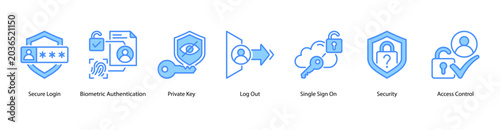 Fotografía Secure Entry web banner icon vector illustration featuring Secure Login, Biometric Authentication, Private Key, Log Out, Single Sign On, Security, and Access Control
