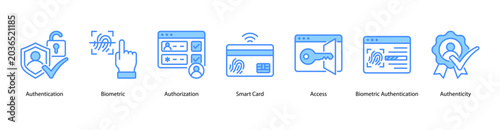 Foto Trusted Access web banner icon vector illustration featuring Authentication, Biometric, Authorization, Smart Card, Access, Biometric Authentication, and Authenticity
