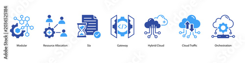 Foto Cloud Operations web banner icon vector illustration featuring Modular, Resource Allocation, SLA, Gateway, Hybrid Cloud, Cloud Traffic, and Orchestration