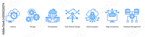 Foto Cloud Engineering web banner icon vector illustration featuring Latency, DevOps, Virtualization, Fault Tolerant Design, Data Encryption, Edge Computing, and Database Management