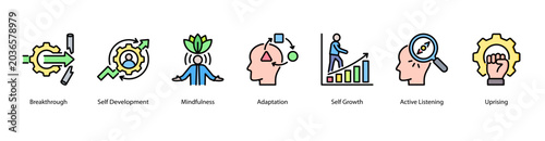 Fotografia Self Development web banner icon vector illustration featuring Breakthrough, Self Development, Mindfulness, Adaptation, Self Growth, Active Listening, and Uprising