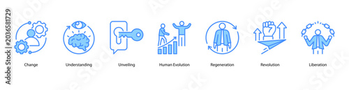 Photos Human Evolution web banner icon vector illustration featuring Change, Understanding, Unveiling, Human Evolution, Regeneration, Revolution, and Liberation