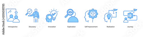 Foto Self Discovery web banner icon vector illustration featuring Introspective, Discovery, Innovation, Exploration, Self Improvement, Realization, and Journey