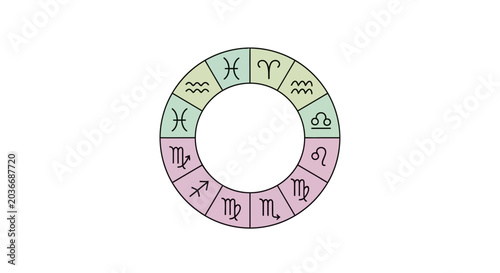 Foto Zodiac wheel with twelve signs.