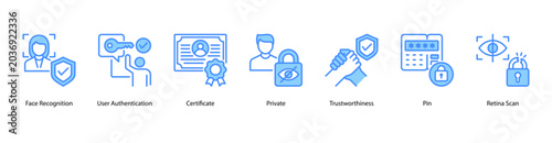Foto User Verification web banner icon vector illustration featuring Face Recognition, User Authentication, Certificate, Private, Trustworthiness, PIN, and Retina Scan