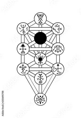 Εκτύπωση καμβά Qliphoth – Kabbalistic tree of death with occult sigils