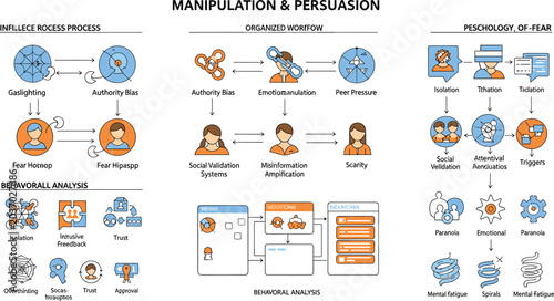 Photography Manipulation and persuasion psychology vector infographic with cognitive bias fe