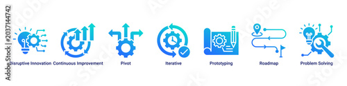 Foto Innovation Cycle web banner icon vector illustration with Disruptive Innovation,