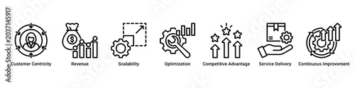 Service Growth web banner icon vector illustration with Customer Centricity, Revenue, Scalability, Optimization, Competitive Advantage, Service Delivery and Continuous Improvement