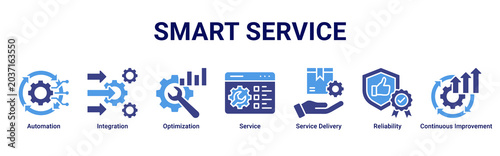 Schilderij op canvas Smart Service web banner icon vector illustration with Automation, Integration,