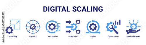 Photos Digital Scaling web banner icon vector illustration with Scalability, Capacity,