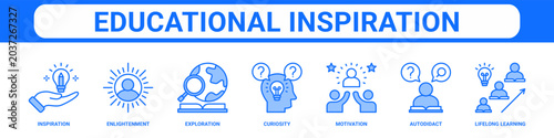 Educational Inspiration web banner icon set collection solid style.