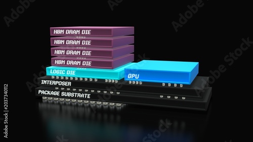 3D Diagram of High Bandwidth Memory HBM Architecture with GPU