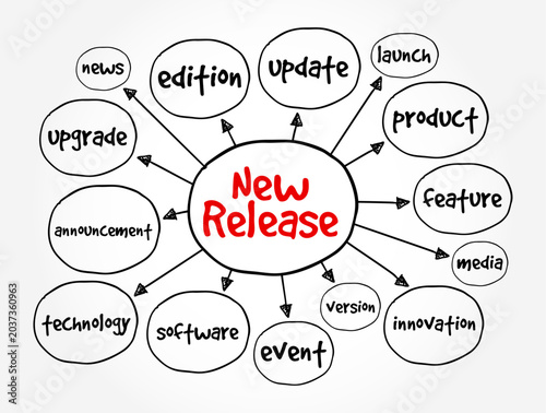 New release mind map showing business product concepts like launch, feature, media, innovation, version, event, software, technology, announcement, upgrade, news, edition, and update circles.