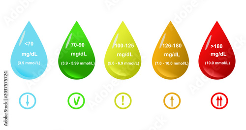 Bild auf Leinwand Blood Glucose Levels Infographics with Droplets, Sugar Test Measurement Chart, D