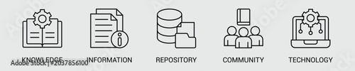 Photos Technology and Knowledge Systems Web Icon Set Vector Illustration Concept with I