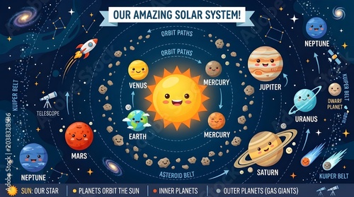 Fun Solar System Cartoon Infographic With Smiling Planets Theme.