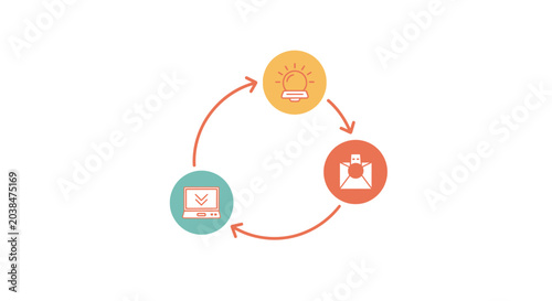 A circular diagram showing a workflow process with three distinct icons