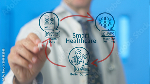 Doctor interacting with an interactive display visualizing the cyclical process of smart healthcare, involving health data, machine learning, and leading to better patient outcomes