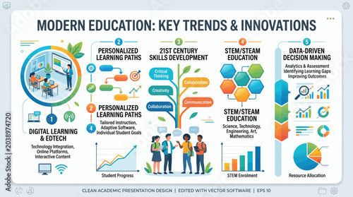 Modern education trends and digital learning infographic design
