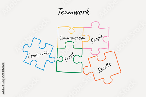 Bilde på lerret Puzzle pieces illustrating teamwork with words: Leadership, Trust, Results vecto