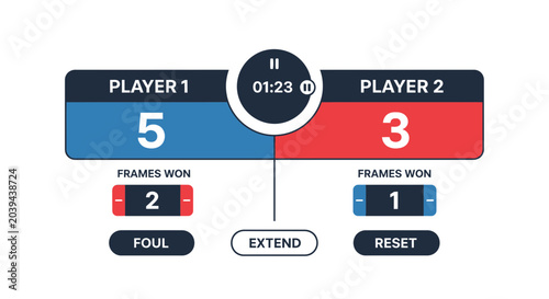 Sports scoreboard with scores for Player 1 and Player 2