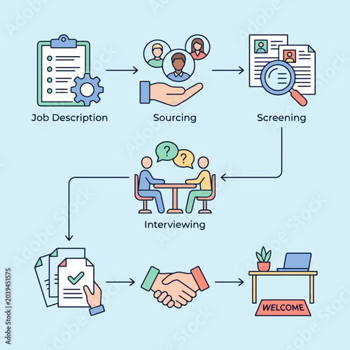 A visual flowchart showing the professional recruitment process steps