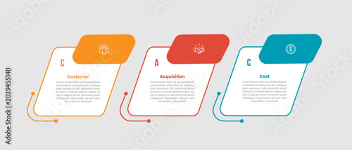 Vászonkép CAC for customer acquisition cost model infographic template with round square b
