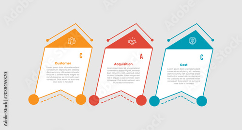 Tableau sur toile CAC for customer acquisition cost model infographic template with tilt and skew