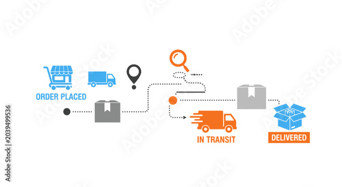 Foto Logistics Delivery Process Flow Diagram.