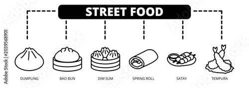 Bild auf Leinwand Street Food web banner icon vector illustration concept with icons of dumpling, bao bun, dim sum, spring roll, satay, and tempura
