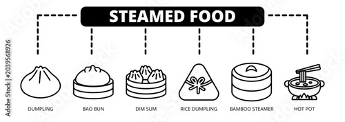 Foto Steamed Food web banner icon vector illustration concept with icons of dumpling, bao bun, dim sum, rice dumpling, bamboo steamer, and hot pot