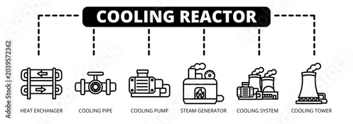 Cooling Reactor web banner icon vector illustration concept with icons of heat exchanger, cooling pipe, cooling pump, steam generator, cooling system, and cooling tower. 