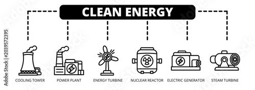 Clean Energy web banner icon vector illustration concept with icons of cooling tower, power plant, energy turbine, nuclear reactor, electric generator, and steam turbine. 